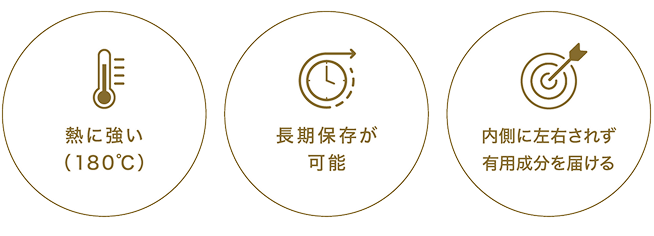 熱に強い（１８０℃）　長期間保存が可能　内側に左右されず有用成分を届ける